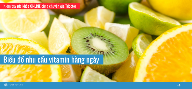 Biểu đồ nhu cầu vitamin hàng ngày